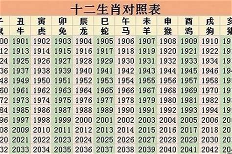 2022是什么年|2022年